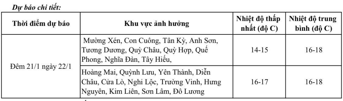 Chi tiết các vùng bị ảnh hưởng của không khí lạnh.