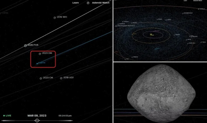 Vị trí giữa tiểu hành tinh 2023 DW và Trái Đất tính đến ngày 9/3. (Ảnh: NASA)