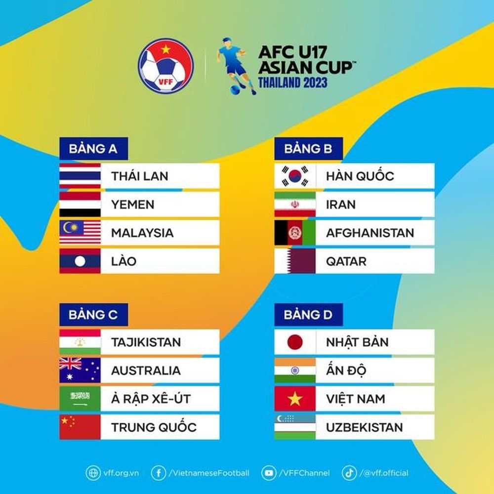 Các bảng đấu của VCK U17 châu Á 2023