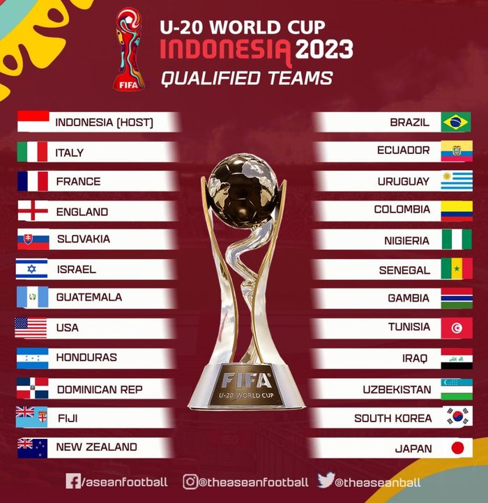 Danh sách 24 đội tham dự VCK U20 World Cup 2023. (Ảnh: Asean Football).