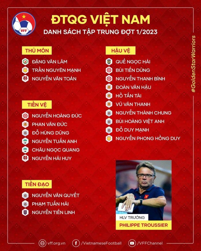 ĐT Việt Nam tập trung với nòng cốt những ngôi sao từng tham dự AFF Cup 2022.