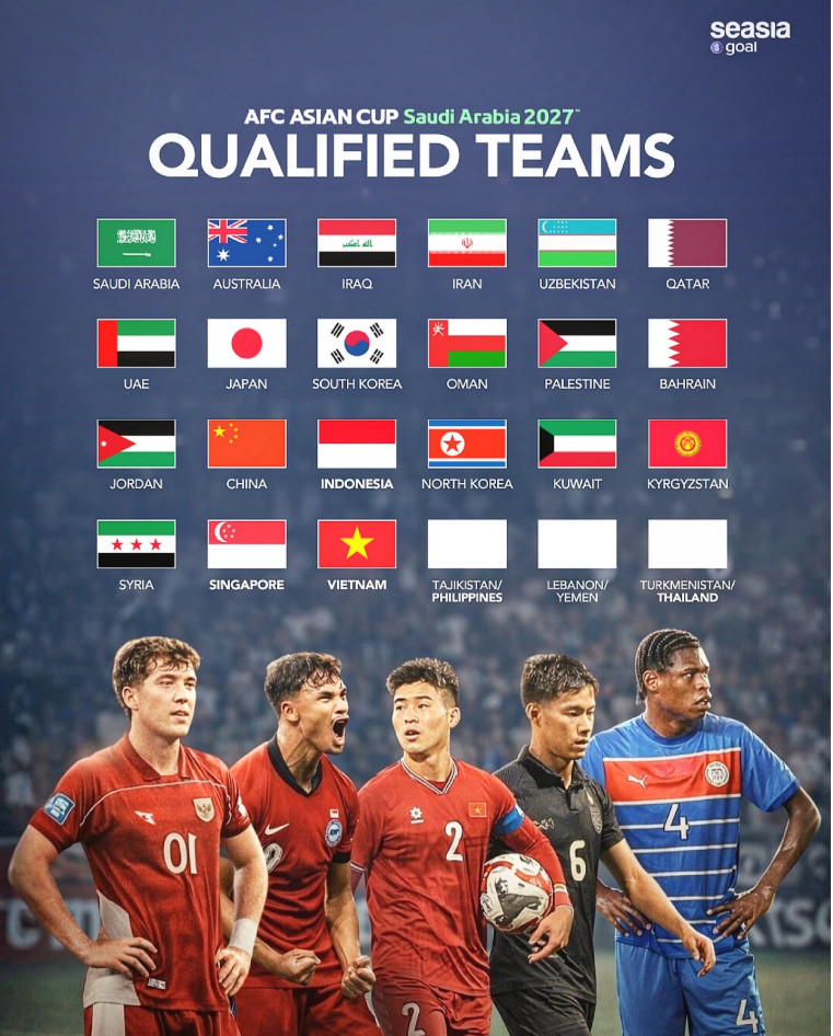 21 đội bóng đã giành quyền tham dự Asian Cup 2027 (Ảnh: Seasia).