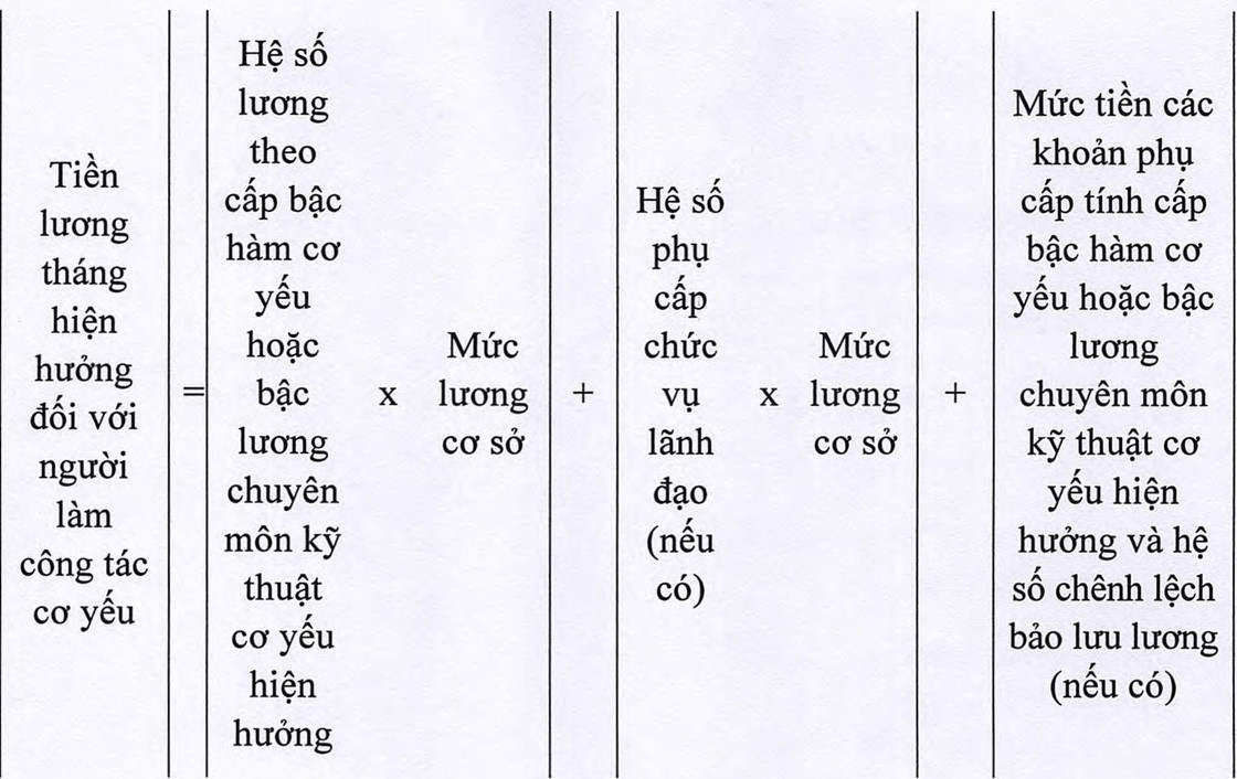 Cách tính tiền lương tháng hiện hưởng đối với người làm công tác cơ yếu