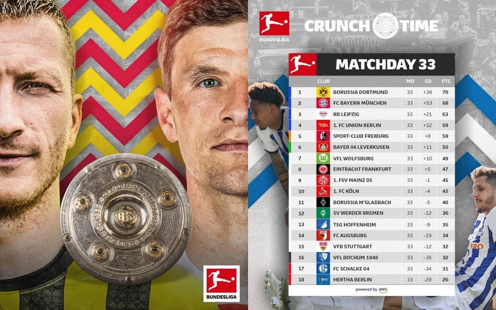 Dortmund sắp chấm dứt 10 năm thống trị Bundesliga của Bayern Munich? (Ảnh: BTC)