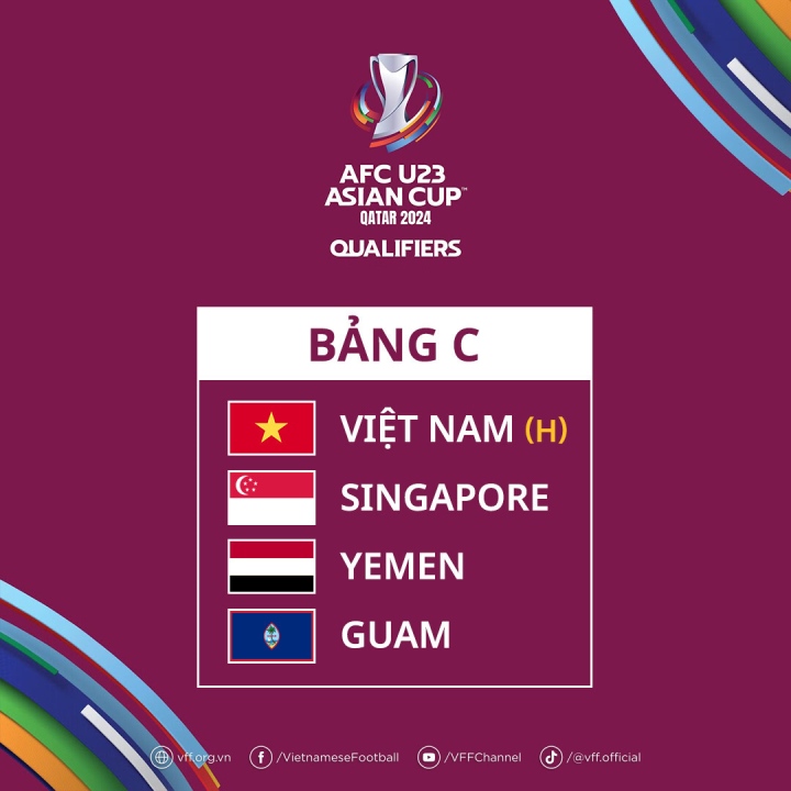 Kết quả bốc thăm vòng loại U23 châu Á 2024.