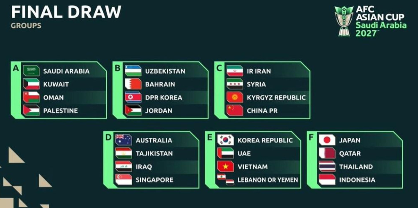 Kết quả bốc thăm VCK Asian Cup 2027.