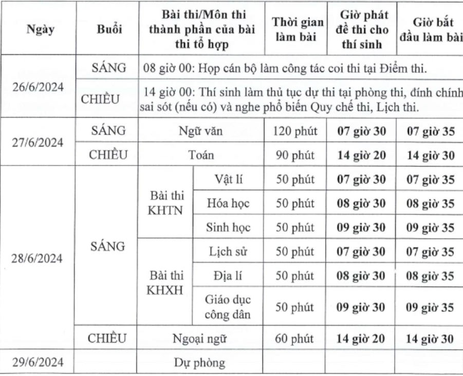 Chi tiết lịch thi tốt nghiệp THPT