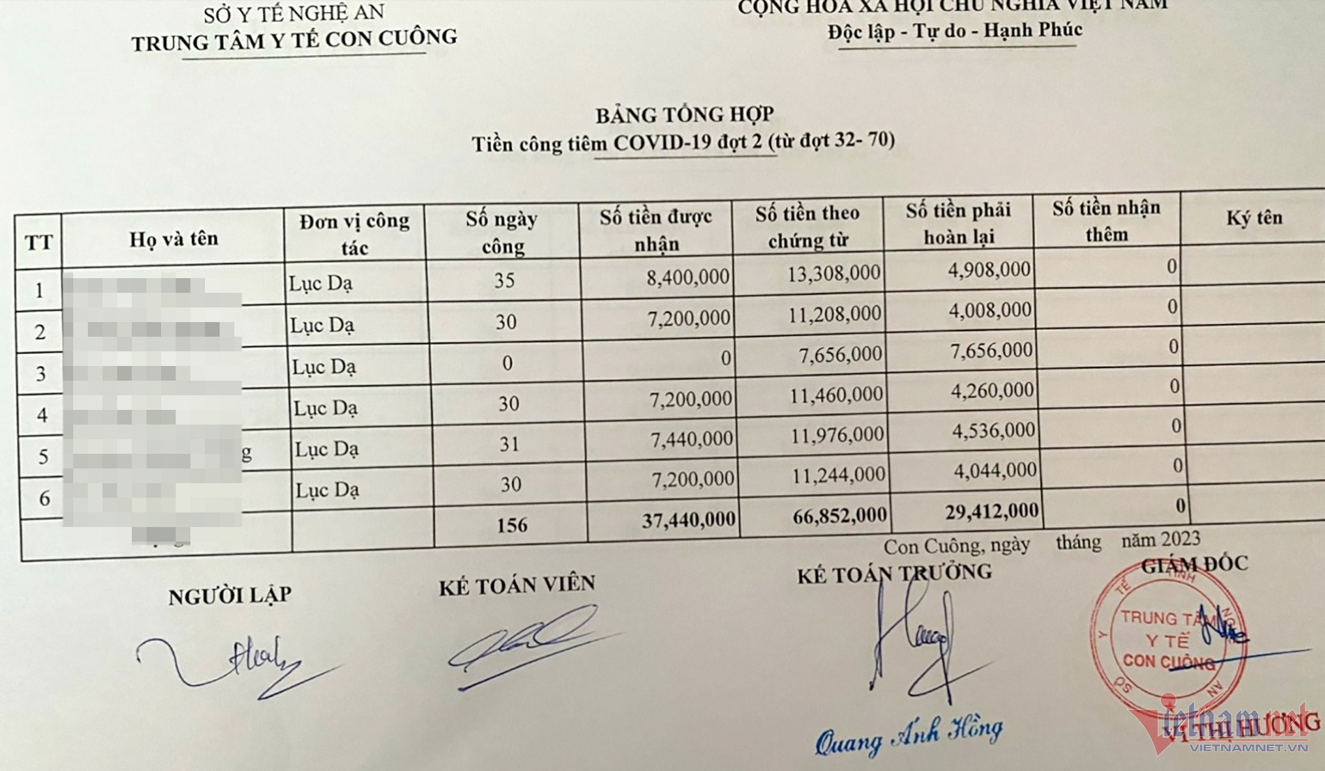 Bảng kê của Trung tâm Y tế huyện Con Cuông thu lại số tiền đã chuyển cho các viên chức của Trạm Y tế xã Lục Dạ. Ảnh: Quốc Huy