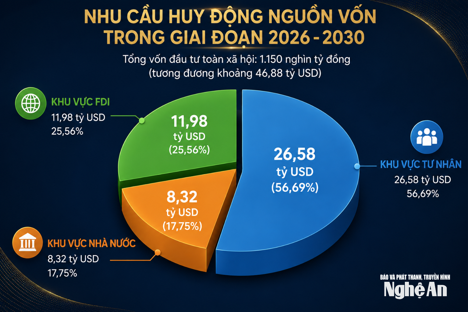 Xây dựng khu đô thị tại phường Vinh Lộc, Nghệ An. Ảnh: Thành Duy