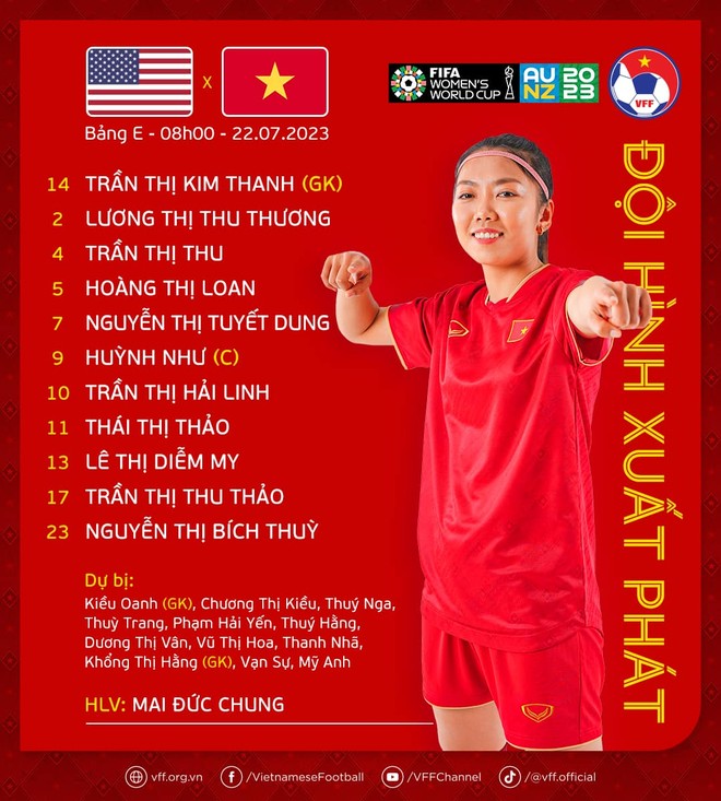 Đội hình ra sân của tuyển nữ Việt Nam trước ĐKVĐ Mỹ