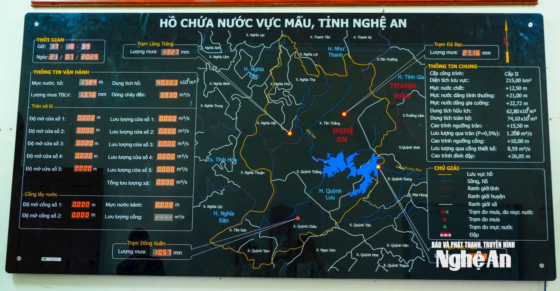 Theo dõi vận hành Hồ Vực Mấu. Ảnh: Thanh Lê
