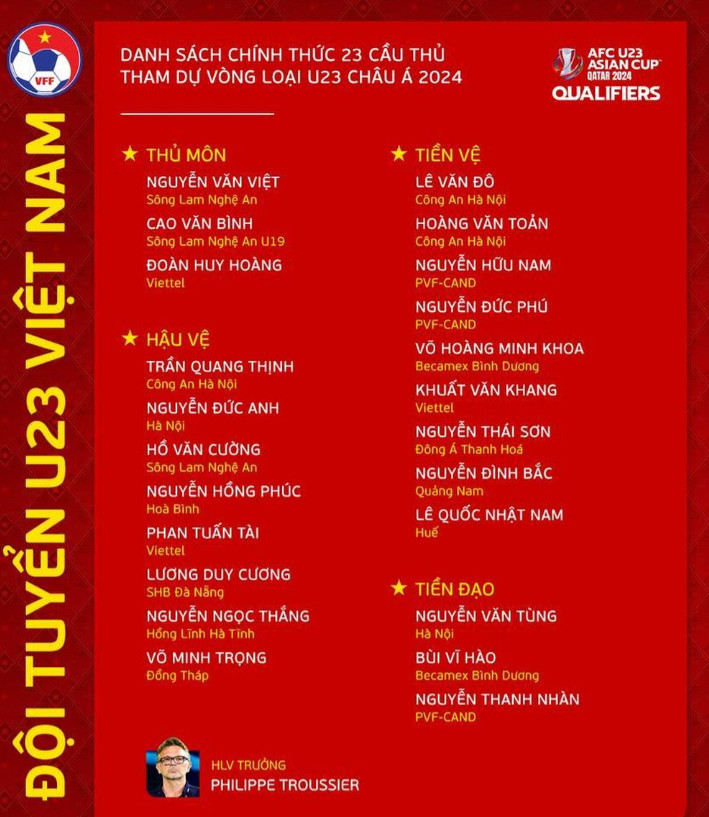 Danh sách 23 tuyển thủ U-23 Việt Nam góp mặt ở sân chơi châu Á.