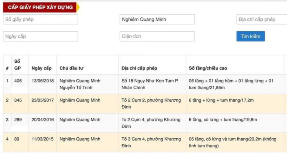 Danh sách hàng loạt giấy phép xây dựng do UBND quận Thanh Xuân đã cấp cho ông Nghiêm Quang Minh để xây dựng các nhà chung cư mini trên địa bàn quận này.