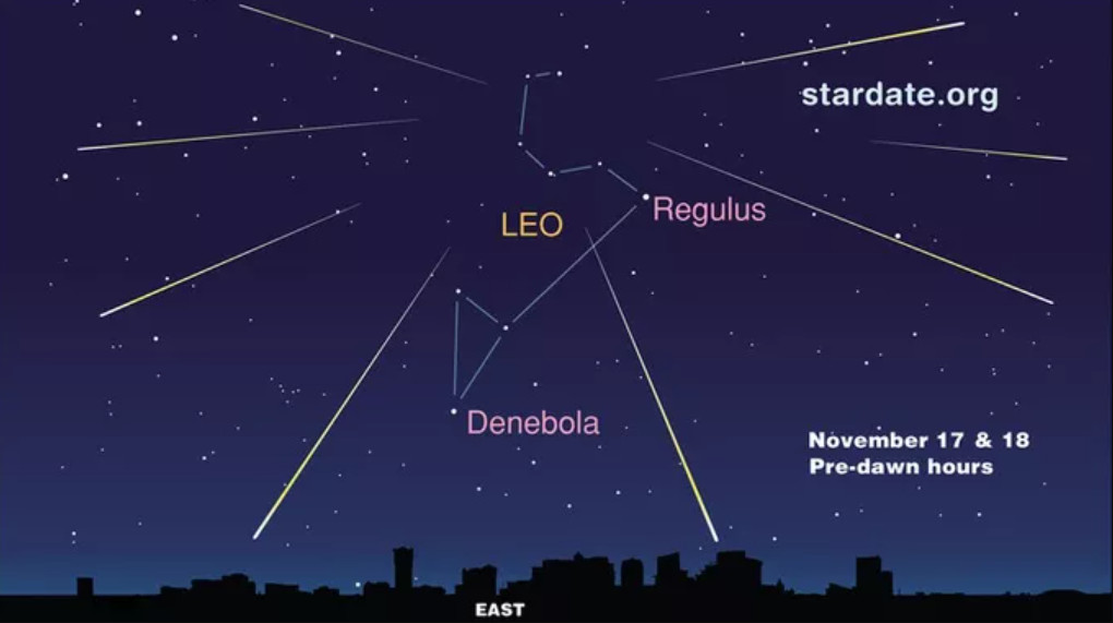 Bản đồ bầu trời với chòm sao Sư Tử là nơi mưa sao băng như được bắt nguồn - Ảnh: SPACE