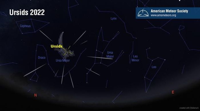Theo định vị tại TP HCM của trang Time and Date, từ Việt Nam bạn sẽ chiêm ngưỡng đêm đẹp nhất của mưa sao băng Ursids vào đêm ngày 22, rạng sáng 23-12, với khoảng 10 ngôi sao băng mỗi giờ.

Tuy đây chỉ là một trận mưa sao băng nhỏ so với Geminids rực rỡ hồi giữa tháng 12 nhưng nó rơi vào thời điểm thuận lợi để quan sát.

Mưa sao băng Ursids sẽ rơi ra từ điểm màu vàng trên bản đồ, ngay chòm sao Tiểu Hùng, vốn nằm gần hai chòm sao dễ thấy hơn là Đại Hùng (Ursa Major) và Thiên Long (Draco) - Ảnh: HIỆP HỘI SAO BĂNG MỸ
Mưa sao băng Ursids sẽ rơi ra từ điểm màu vàng trên bản đồ, ngay chòm sao Tiểu Hùng, vốn nằm gần hai chòm sao dễ thấy hơn là Đại Hùng (Ursa Major) và Thiên Long (Draco) - Ảnh: HIỆP HỘI SAO BĂNG MỸ

Đến sáng 22-12, Mặt Trăng chỉ còn là một lưỡi liềm cực mỏng dưới 3% và đến hôm 23-12 sẽ chính thức thành trăng non - tức Trái Đất, Mặt Trăng và Mặt Trời thẳng hàng và Mặt Trăng nằm ở giữa - khiến phía đêm tối của Trái Đất hoàn toàn không thể thấy nó. Mưa sao băng vốn có ánh sáng yếu hơn ánh trăng nhiều nên sẽ đẹp nhất trong những đêm không trăng.

Mưa sao băng Ursids sẽ như tuôn ra từ chòm sao Ursa Minior (Tiểu Hùng, tức con gấu nhỏ), nên được đặt một cái tên gần với tên chòm sao.

Thế nhưng mẹ thực sự của mưa sao băng là sao chổi 8P/Tuttle, một sao chổi tuần hoàn với quỹ đạo 13,6 năm quanh Mặt Trời. Tuy vậy, nó vẫn để lại một chiếc đuôi đá bụi dài và tồn tại đủ lâu để biến thành mưa sao băng mỗi khi Trái Đất đi qua chiếc đuôi đó tháng 12 hằng năm.

Mưa sao băng Ursids hoạt động từ ngày 17-12 đến 24-12 hằng năm, tuy nhiên vì nó không mấy nặng hạt nên việc quan sát đúng đêm cực đại sẽ giúp bạn chiêm ngưỡng dễ dàng hơn.

Cách quan sát mưa sao băng là chọn một vùng không gian thoáng đãng và tạm để mắt rời xa ánh đèn, ánh sáng các loại màn hình từ 15-20 phút để làm quen với bóng tối. Tất nhiên hãy mong thời tiết tốt vì những đám mây dày có thể làm khuất lấp ánh sáng của những ngôi sao băng.