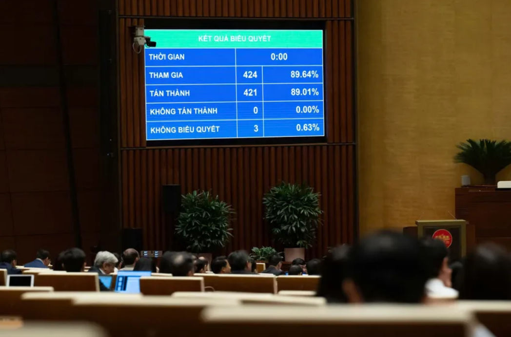 Kết quả biểu quyết thông qua Luật sửa đổi, bổ sung một số điều của Luật Thuế giá trị gia tăng. Ảnh: QH