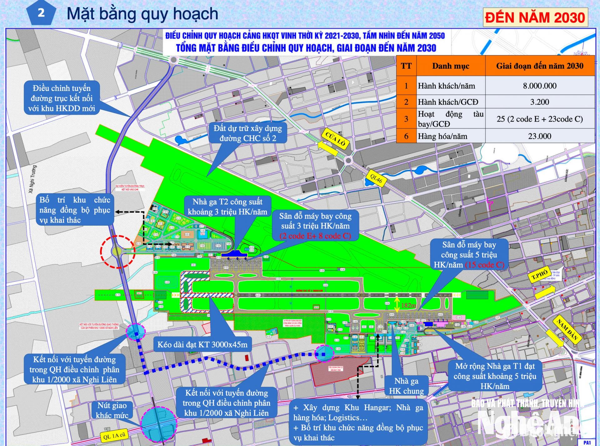 Tổng thể mặt bằng Cảng Hàng không Quốc tế Vinh đến năm 2030. Ảnh: Thành Duy