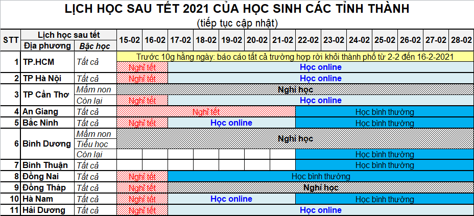 Lịch học của học sinh 11 tỉnh thành (tính đến 18h ngày 15-2)