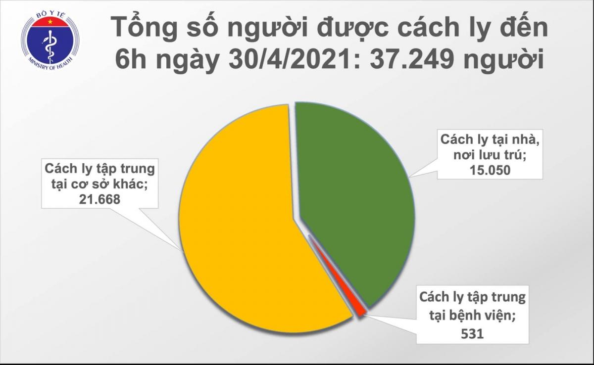 Việt Nam có thêm 3 ca mắc COVID-19 trong cộng đồng ở Hà Nội và Hưng Yên