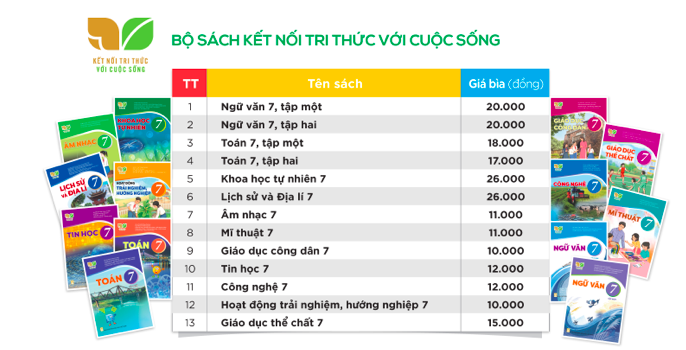 Bảng giá niêm yết mới bộ SGK lớp 7 trên website chính thức của Nhà xuất bản Giáo dục Việt Nam. Ảnh: Lê Vân.