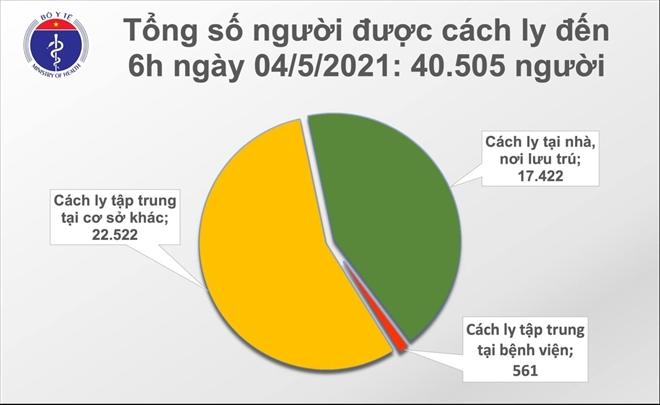 Số liệu thống kê của Bộ Y tế.