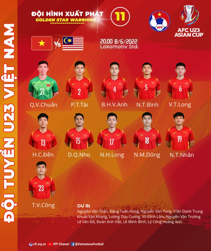 Đội hình U23 Việt Nam. 