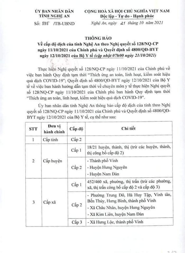 Thông báo của UBND tỉnh Nghệ An về cấp độ dịch. 
