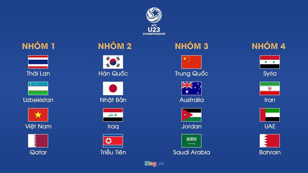 Phân nhóm hạt giống vòng chung kết U23 châu Á 2020.