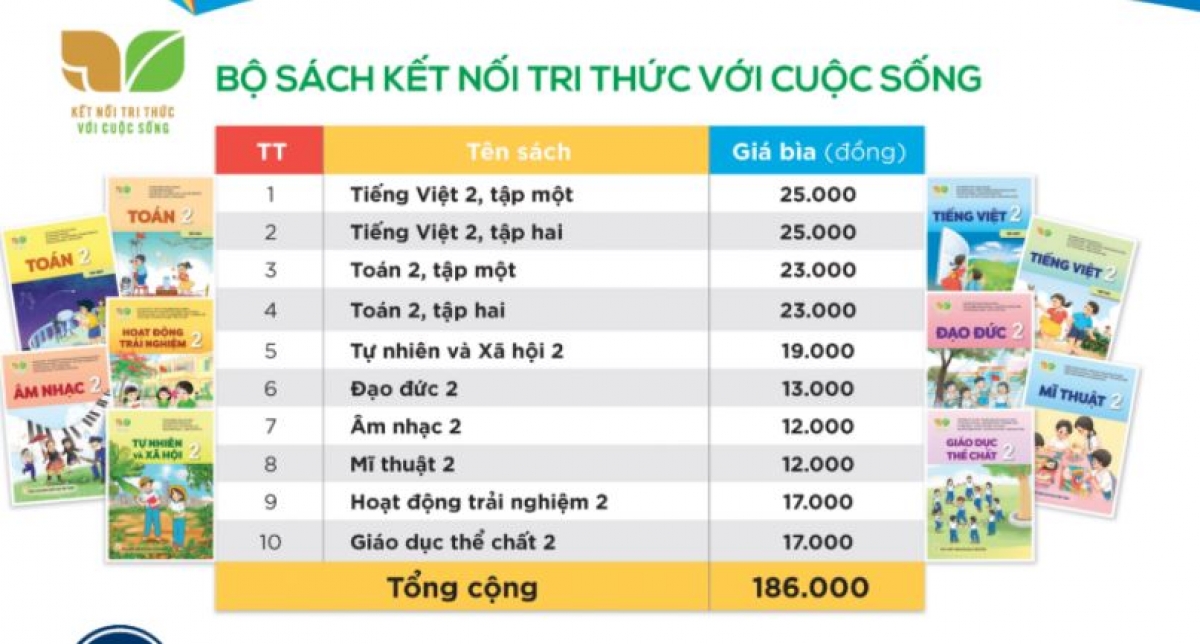 DANH MỤC SÁCH GIÁO KHOA LỚP 6 NĂM HỌC 20212022