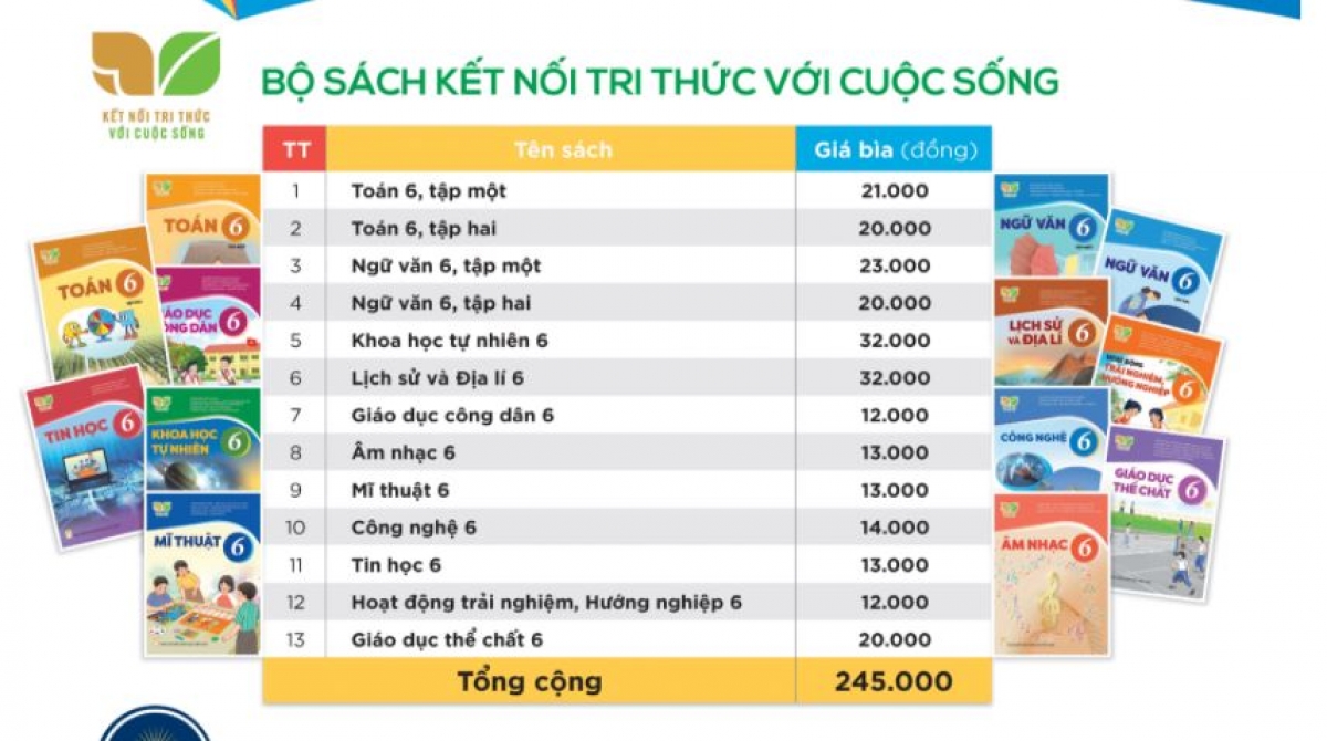 Toán  Lớp 6  Tập 2  Bộ Sách Cánh Diều