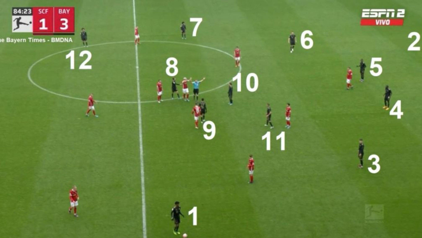 12 cầu thủ Bayern (áo đen) trên sân, bao gồm cả thủ môn Manuel Neuer.