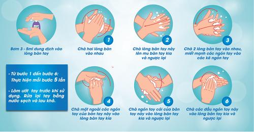 Rửa tay thường xuyên bằng xà phòng trước, trong và sau khi chế biến thức ăn để hạn chế nhiễm mầm bệnh.