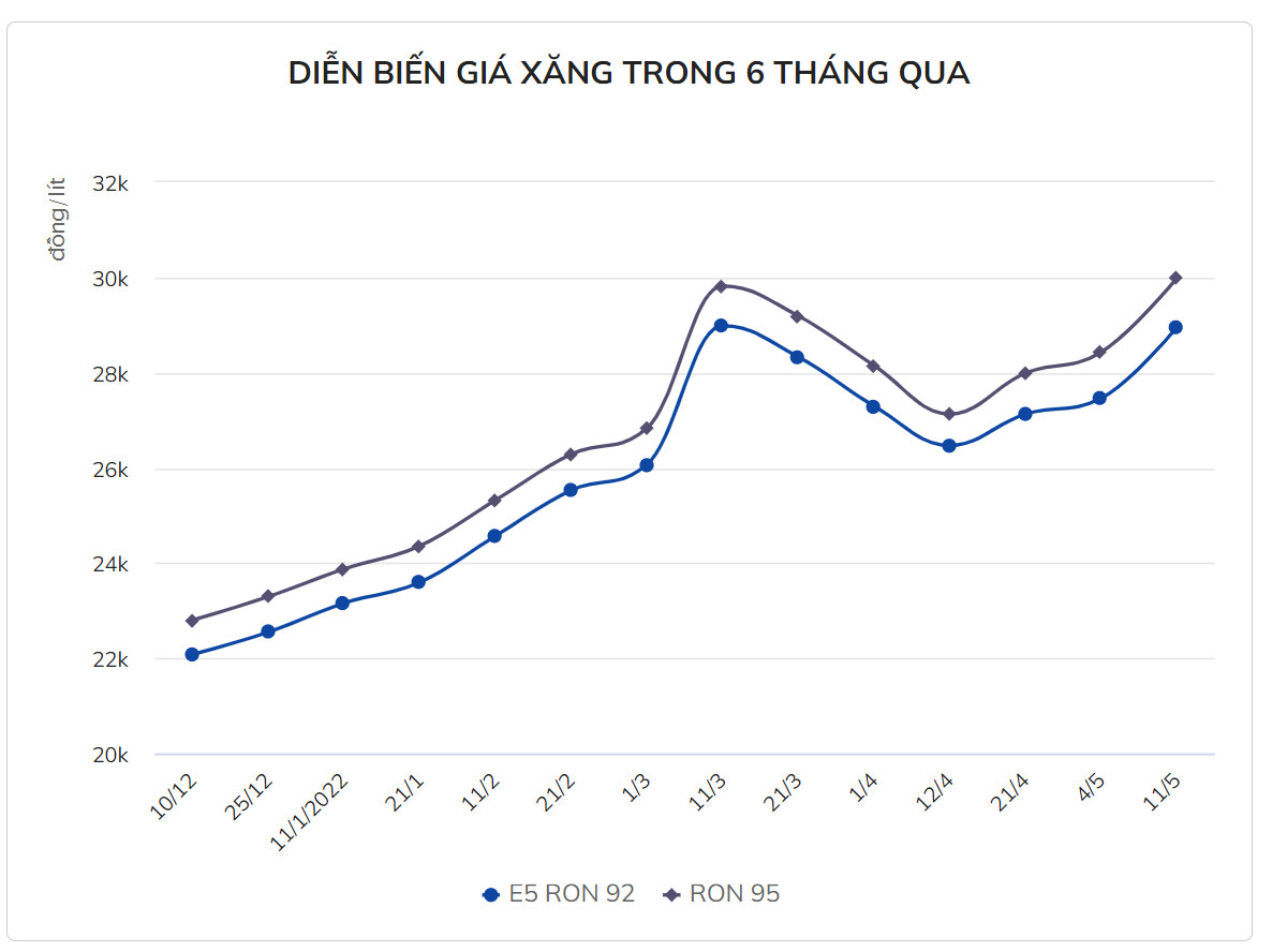 Biểu đồ số ca mắc COVID-19 tại Việt Nam đến chiều ngày 22/5