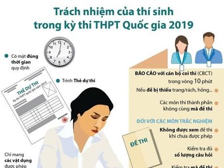 Trách nhiệm của thí sinh trong kỳ thi THPT Quốc gia 2019