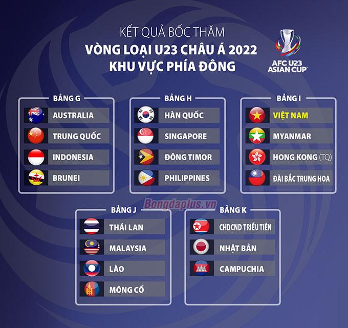 Kết quả vòng loại U23 châu Á khu vực phía Đông