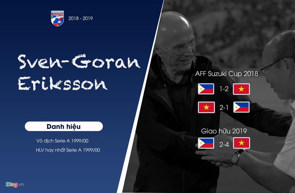 Cựu HLV trưởng tuyển Anh đã 3 lần bại trận dưới tay Park Hang-seo ở AFF Cup và loạt giao hữu trước Asian Cup. Eriksson tài năng, nhưng bóng đá Philippines không có đủ nguồn lực để tận dụng hết khả năng của ông.
