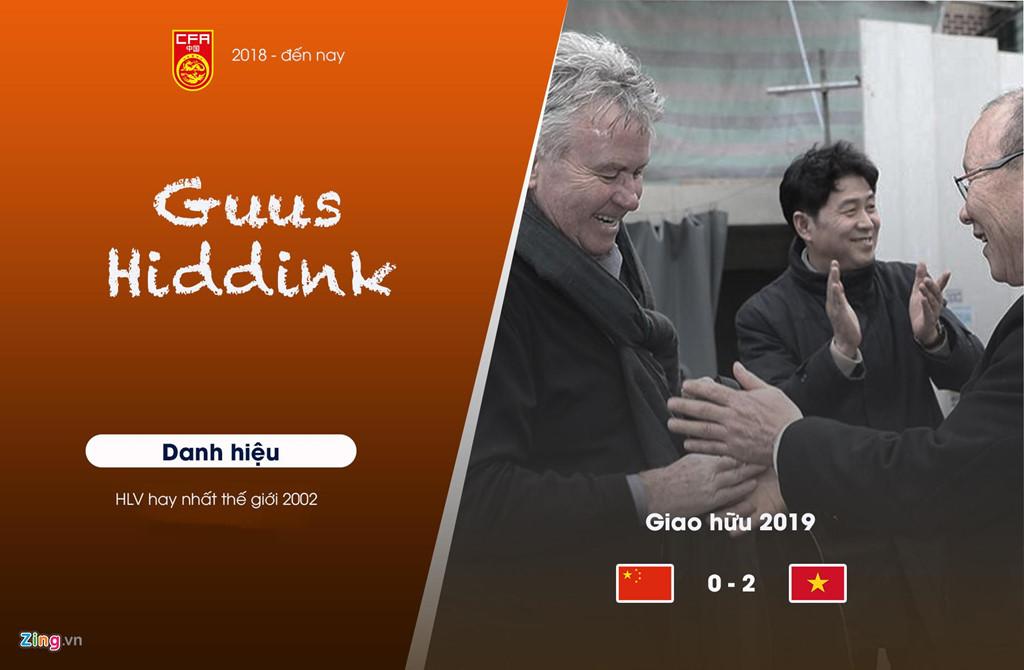 Guus Hiddink trở thành huấn luyện viên mới nhất thua ông Park. Trước U22 Việt Nam, HLV Hiddink không thể giúp U22 Trung Quốc tạo nên bất ngờ. Đánh bại Hiddink là kỷ niệm đẹp và bằng chứng cho thấy U22 Việt Nam sẽ rất đáng gờm tại vòng chung kết U23 châu Á 2020.