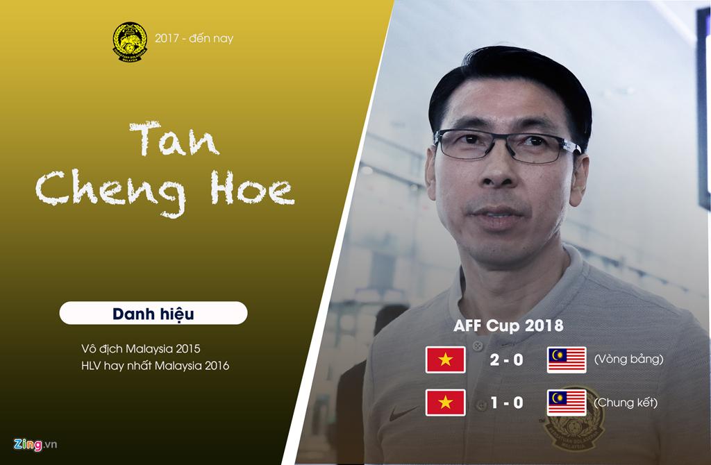 HLV hay nhất bóng đá Malaysia hiện tại không thể đánh bại thầy Park sau cả ba lần đối đầu. Trận hòa duy nhất của ông trước tuyển Việt Nam diễn ra tại chung kết lượt đi AFF Cup 2018 trên sân Bukit Jalil.