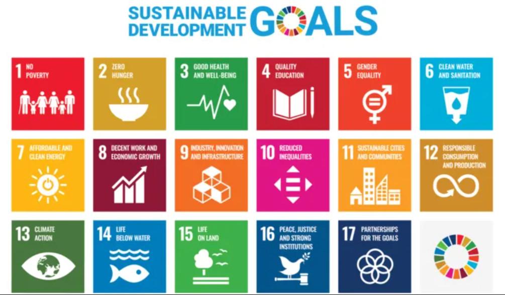 Các Mục tiêu phát triển bền vững của Liên hợp quốc.