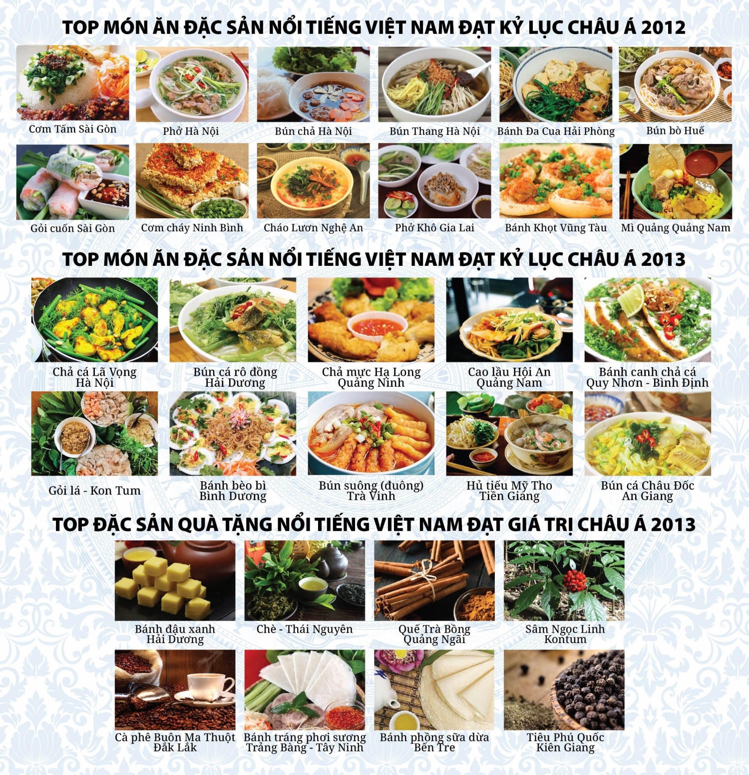 Với sự pha trộn độc đáo giữa các nền ẩm thực châu Á, ẩm thực Việt Nam đã tạo ra một phong cách độc đáo, đầy cảm hứng và tinh tế. Hãy đến và thưởng thức những món ăn đặc trưng như phở, bún chả, nem, bánh xèo,...và cảm nhận sự tuyệt vời của ẩm thực châu Á đang sống động tại Việt Nam.