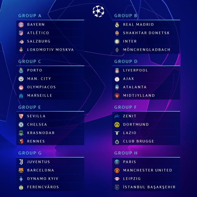 Các bảng đấu ở Champions League 2020/2021.