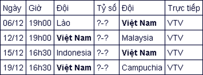 Lịch thi đấu của tuyển Việt Nam ở AFF Cup 2020