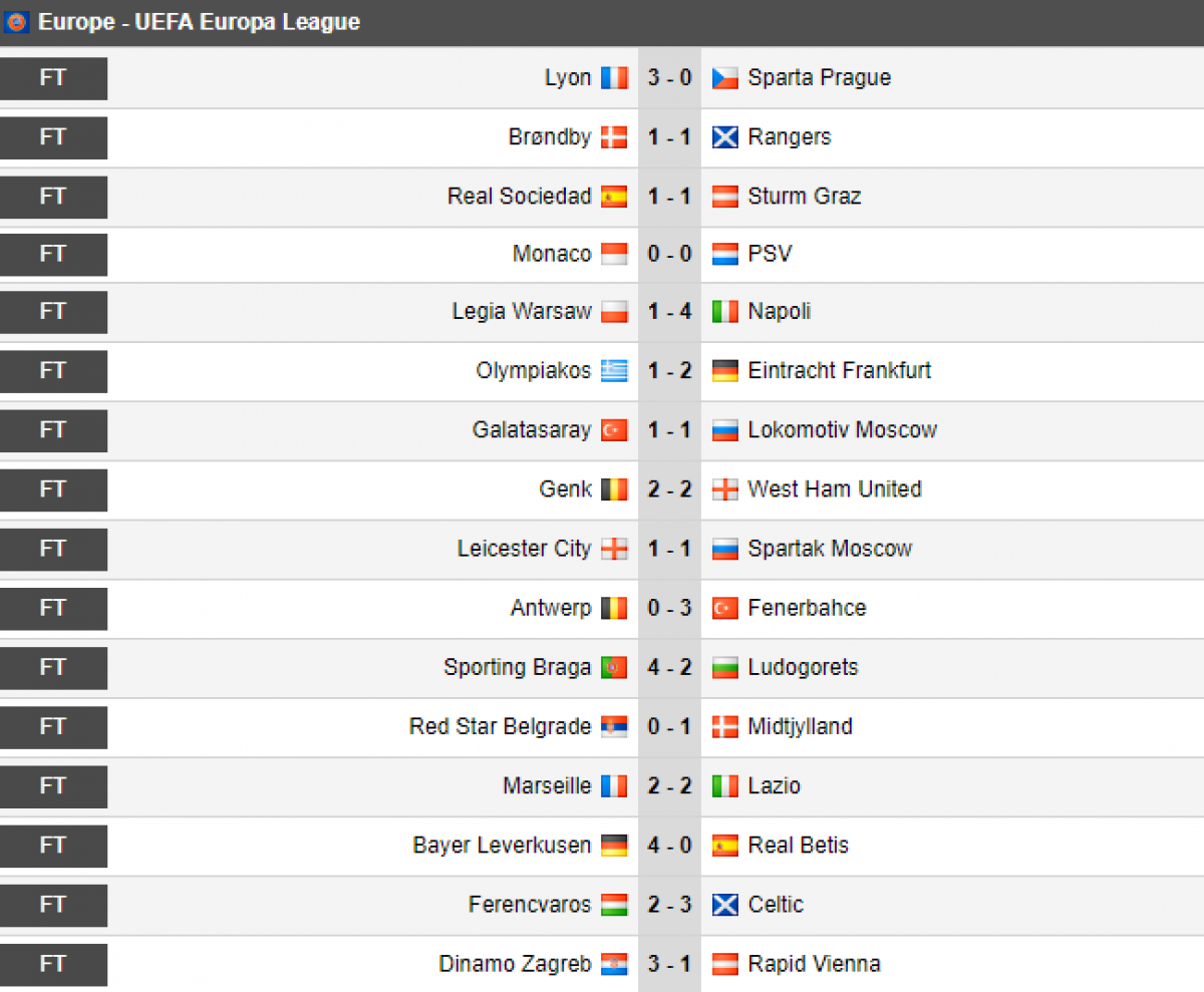 Kết quả lượt trận thứ 4 vòng bảng Europa League 2021/2022.